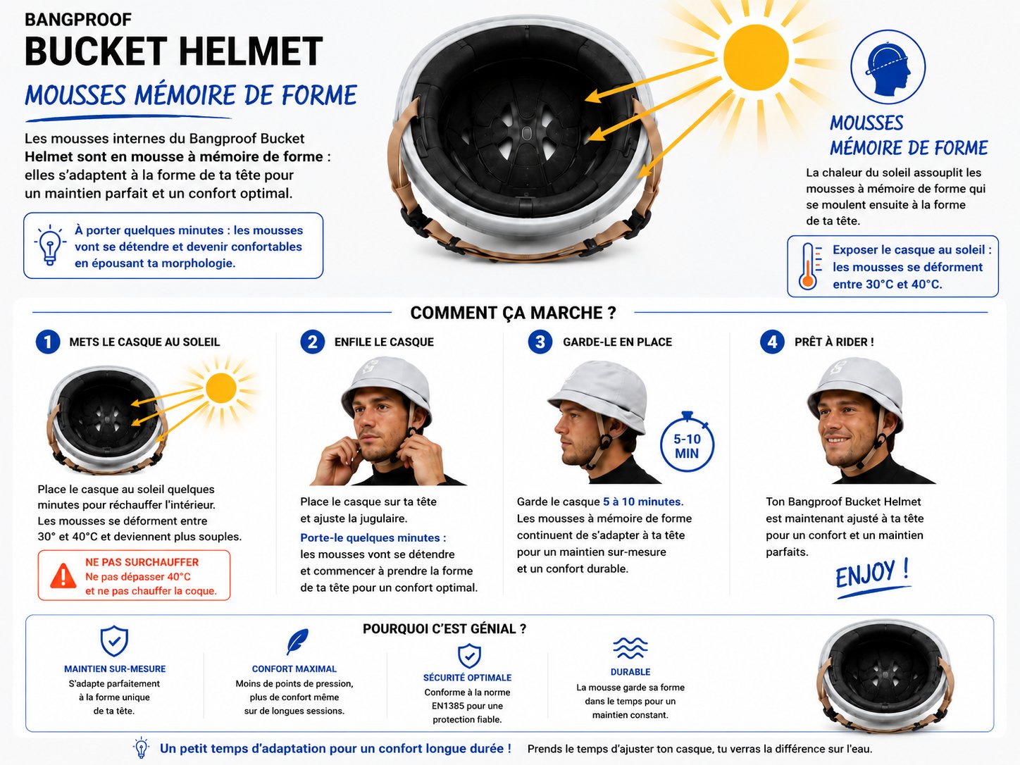Bangproof Bucket V2, guide thermoformage des mousses