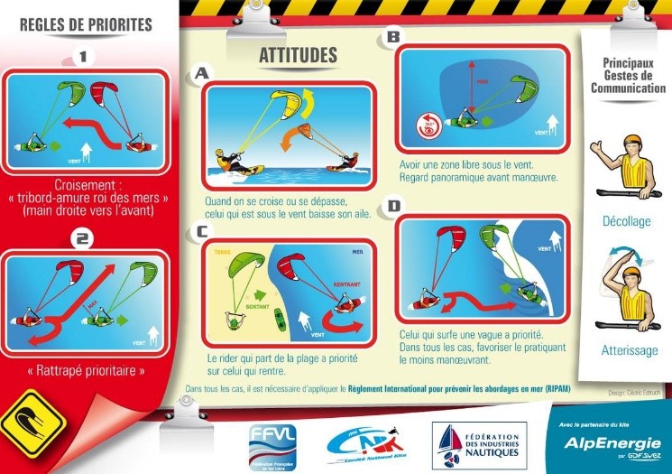Dangers du kite - Comment choisir son spot de kite surf