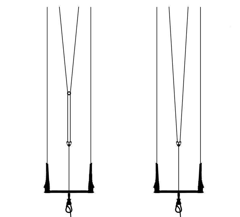 Comparaison barre en Y (V haut) vs barre en V (V bas) kitesurf
