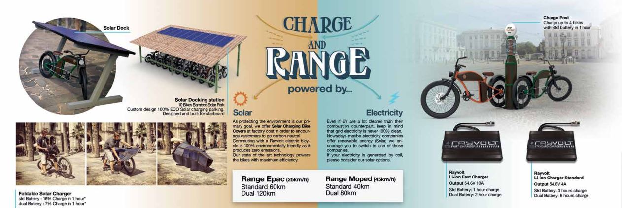 RayVolt, le vélo électrique vintage connecté, vue 4