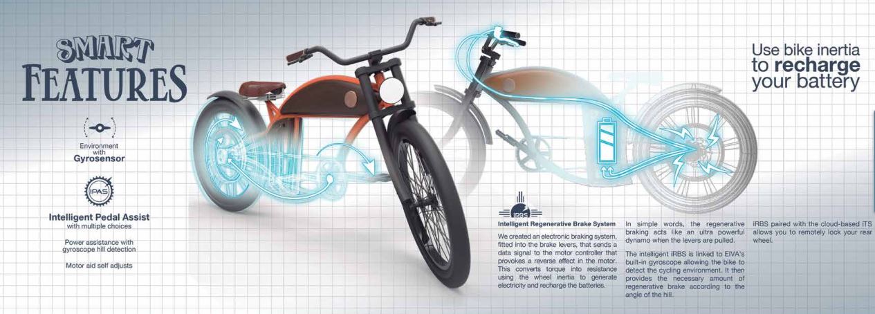 RayVolt, le vélo électrique vintage connecté, vue 3