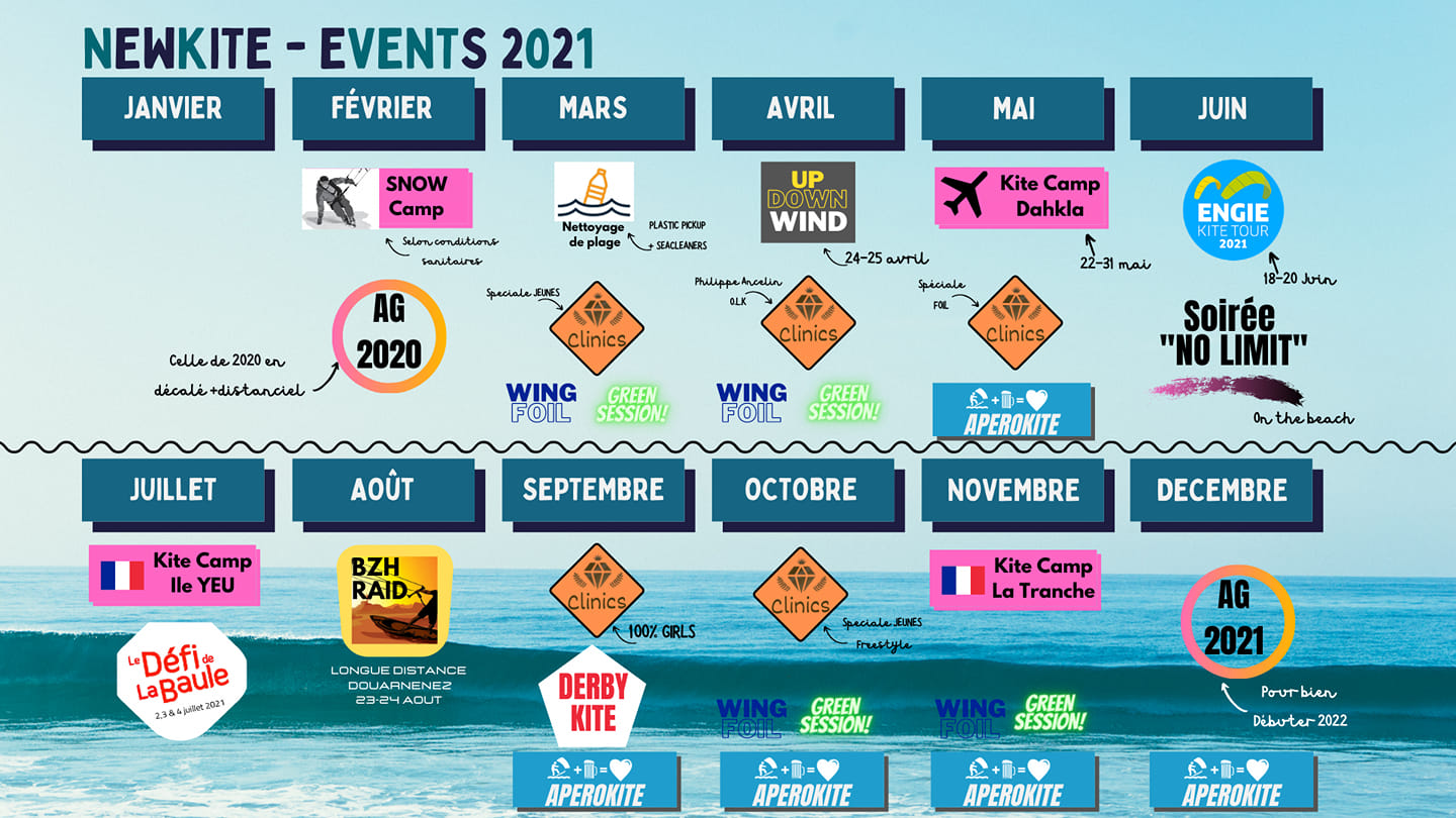 Passez 2021 avec NewKite - De l'association de kitesurf