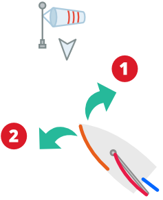 Guia de regras de navegação em kite, wing, foil e prancha